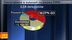 Boniek czy Wojciechowski? Wszystko w rękach delegatów...