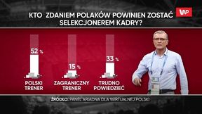 Kibice chcą polskiego selekcjonera. "Nie mam polskiego faworyta. Nikt nie imponuje"