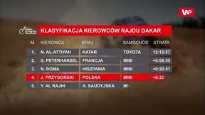 Rajd Dakar. Kuba Przygoński jak dakarowy dzieciak. "On jest ledwo po trzydziestce!"