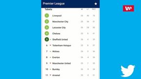 W Premier League trwa wielka walka o Ligę Mistrzów. Kto zastąpi Manchester City?