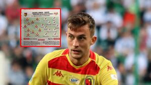 Ależ wpadka. Zobacz, co Hiszpanie zrobili ze składem Jagiellonii