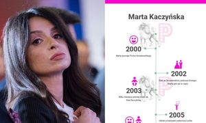 Trzech mężów, dwa rozwody i trójka dzieci: rozrysowaliśmy Wam życie Marty Kaczyńskiej
