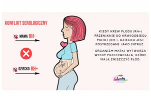 Czym jest konflikt serologiczny w ciąży?