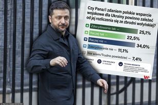 Wsparcie dla Ukrainy tylko za rozliczenie Wołynia? Polacy ocenili