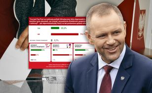 Scenariusz na referendum Nawrockiego. Wynik jednoznaczny, ale niewystarczający