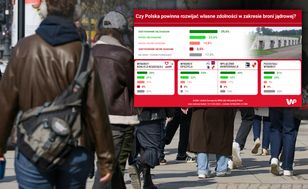 Polska z bronią jądrową? Większość Polaków jest za tym