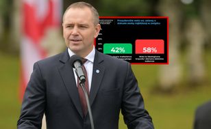 58% of online commenters disapprove of Nawrocki's veto on next-of-kin bill