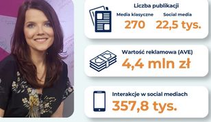 Ogromny zasięg sporu wokół "Nigdy w życiu". Setki tysięcy interakcji