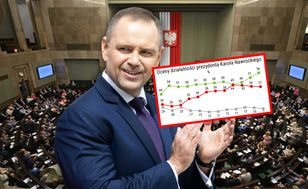 56% Polaków dobrze ocenia Nawrockiego – rekord na początku kadencji