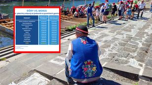 Pojedynek paragonów grozy. Morze czy góry? Oto gdzie jest drożej