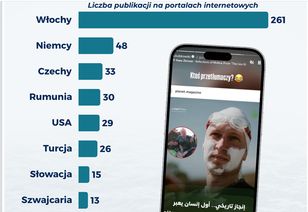 Wyczyn Kubkowskiego poniósł się szeroko. 62 kraje i 600 publikacji w 3 dni