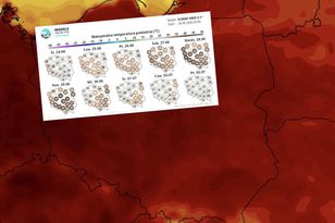 Afrykański żar wkracza do Polski. IMGW już wydaje alerty
