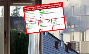 Polityka klimatyczna a czyste powietrze. Wyniki sondażu nie pozostawiają złudzeń