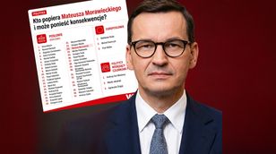 Oni są z Morawieckim. Oto lista "buntowników"