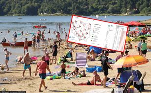 Lato 2026. IMGW zdradza datę pierwszych upałów