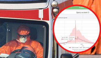 Szczyt zachorowań w Polsce