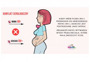 Czym jest konflikt serologiczny w ciąży?