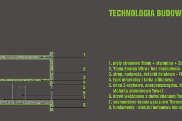  Projekt domu Samowystarczalny Optimum (LOB1000) - projekt domu z pełnym piętrem - Zdjęcie 7