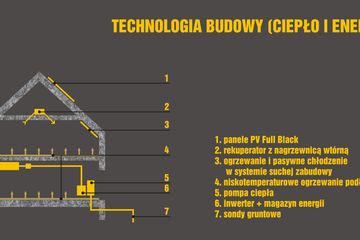  Projekt domu Samowystarczalny T-line B (LOB1006) - projekt domu parterowego - Zdjęcie 6