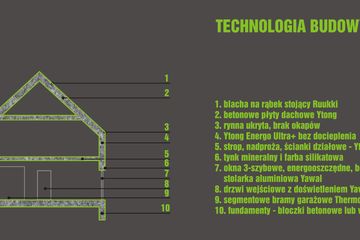  Projekt domu Samowystarczalny T-line B (LOB1006) - projekt domu parterowego - Zdjęcie 7