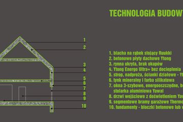  Projekt domu Samowystarczalny L-line W (LOB1010) - projekt domu parterowego - Zdjęcie 7
