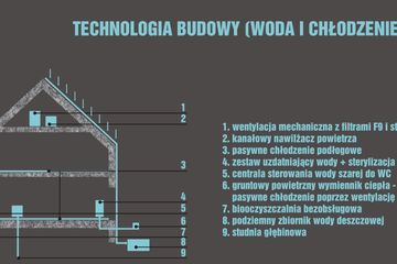 Projekt domu Samowystarczalny 2Bryły (LOB1009) - projekt domu z pełnym piętrem - Zdjęcie 6