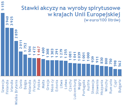 Fiskus Dokreci Akcyzowa Srube Money Pl