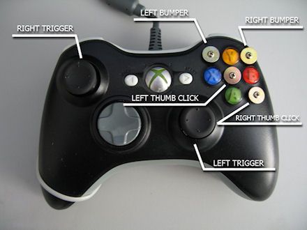 Геймпад xbox one триггеры. Выключить дуалшок 4. Инпут лага на геймпаде. Left stick button на геймпаде. Left trigger на джойстике xbox.