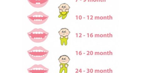 Próchnica zębów mlecznych - nowe metody leczenia