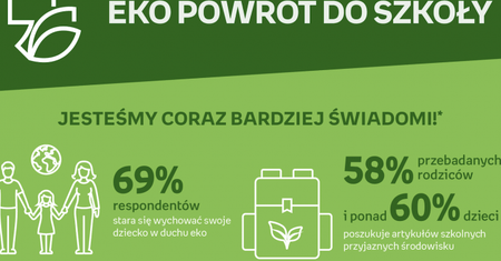 Eko wyprawka szkolna