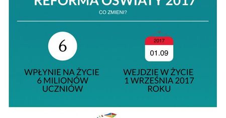 Bez gimnazjów, ale za to z ośmioletnią podstawówką