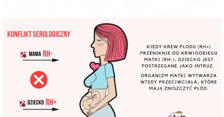 Czym jest konflikt serologiczny w ciąży?