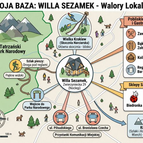Willa Sezamek Zakopane – Zakopane, Polska