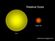 Układ planetarny gwiazdy Gliese 581