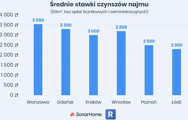 Na rynku nieruchomości spełnia się czarny scenariusz. "To już prawdziwa zapaść"