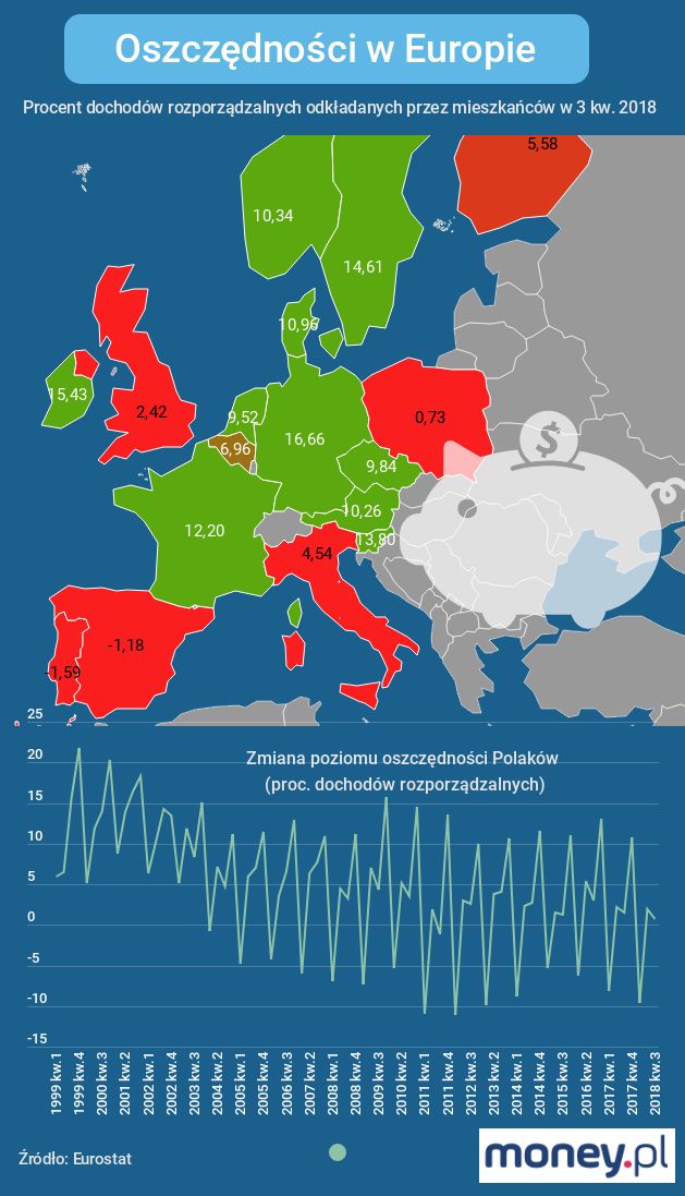 [Obrazek: oszczednosci.png]