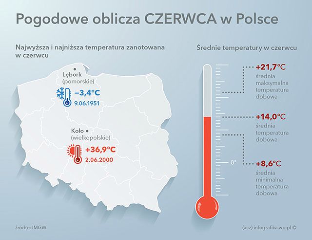 Srednie Temperatury Pogodowa Charakterystyka Czerwca W Polsce Wp Wiadomosci