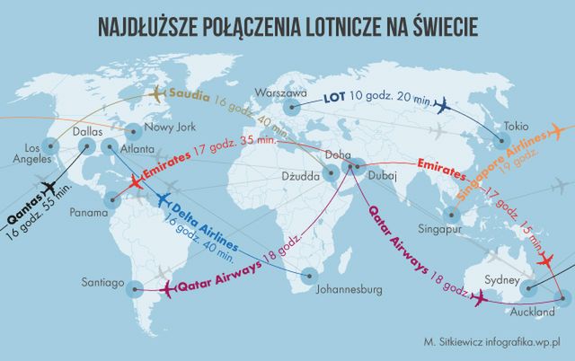 Najdłuższe Połączenia Lotnicze Na świecie Wp Turystyka 9773