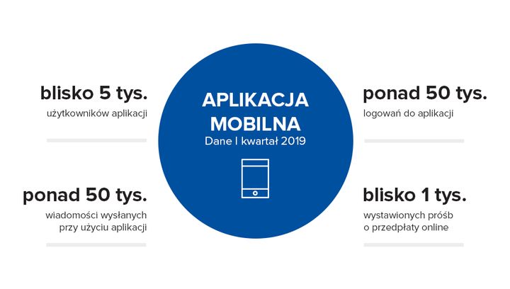 Odpowiadaj turystom gdziekolwiek jesteś z aplikacją mobilną Nocowanie.pl