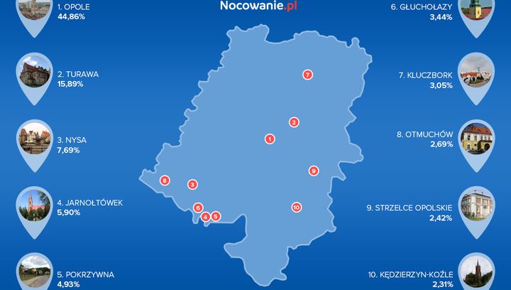 Województwo opolskie niedoceniane przez turystów