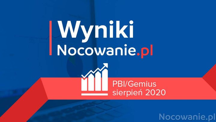 Nocowanie.pl w sierpniu 2020. Wyniki badania PBI/Gemius 