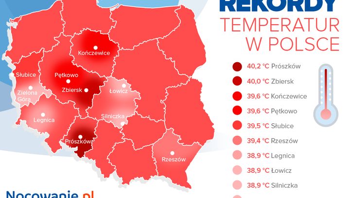 Polskie rekordy ciepła - gdzie było najgoręcej?