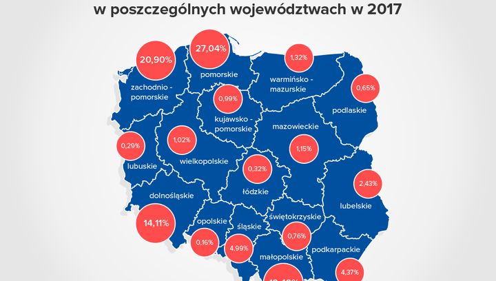 Wykorzystanie turystycznych obiektów noclegowych w I półroczu 2017