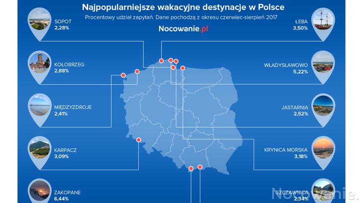 Gdzie Polacy spędzili wakacje 2017? - Raport Nocowanie.pl