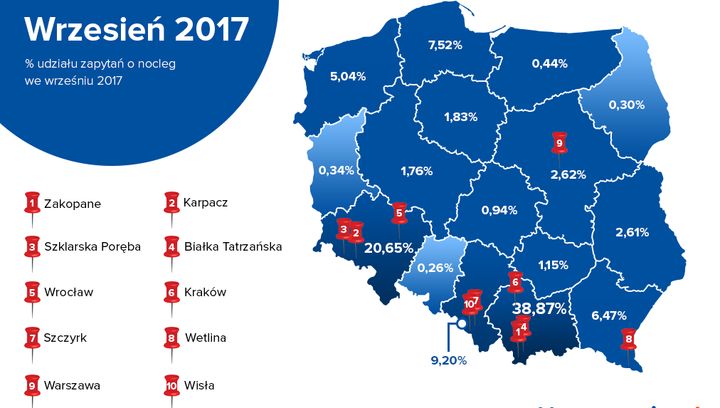 Jakie miejsca w Polsce wybieramy jesienią?