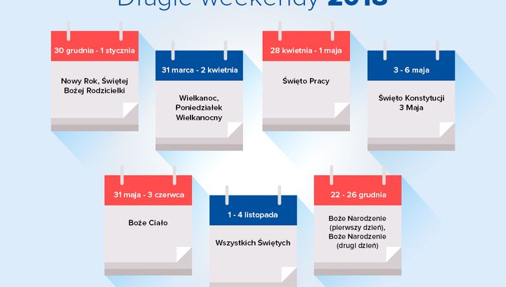 Zaplanuj długie weekendy w 2018 roku