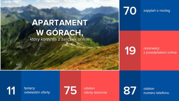 Sprawdzone sposoby na zwiększenie liczby gości w Twoim obiekcie