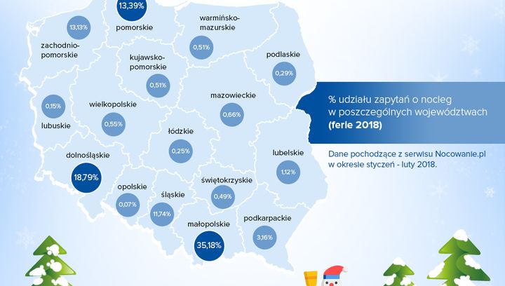 Gdzie Polacy spędzili ferie zimowe 2018? - Raport Nocowanie.pl