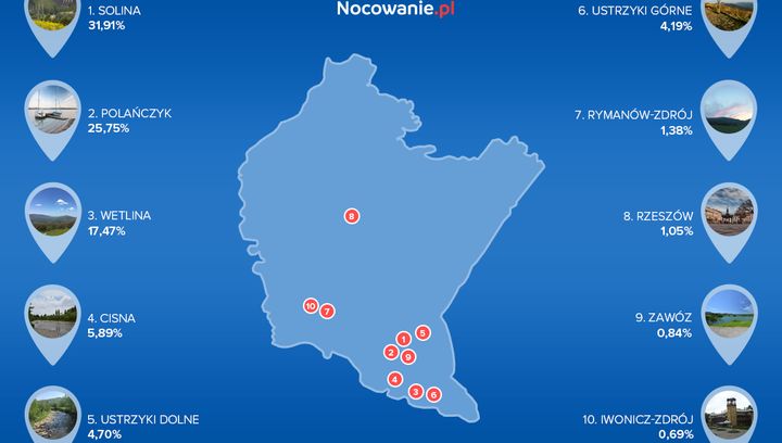 Podkarpackie coraz częściej wybierane przez podróżników