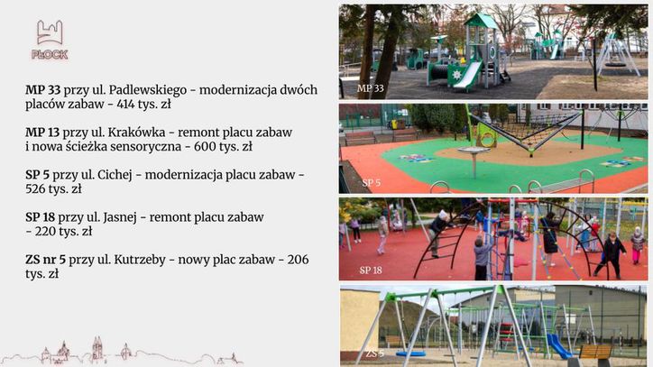 Prezentacja inwestycji 